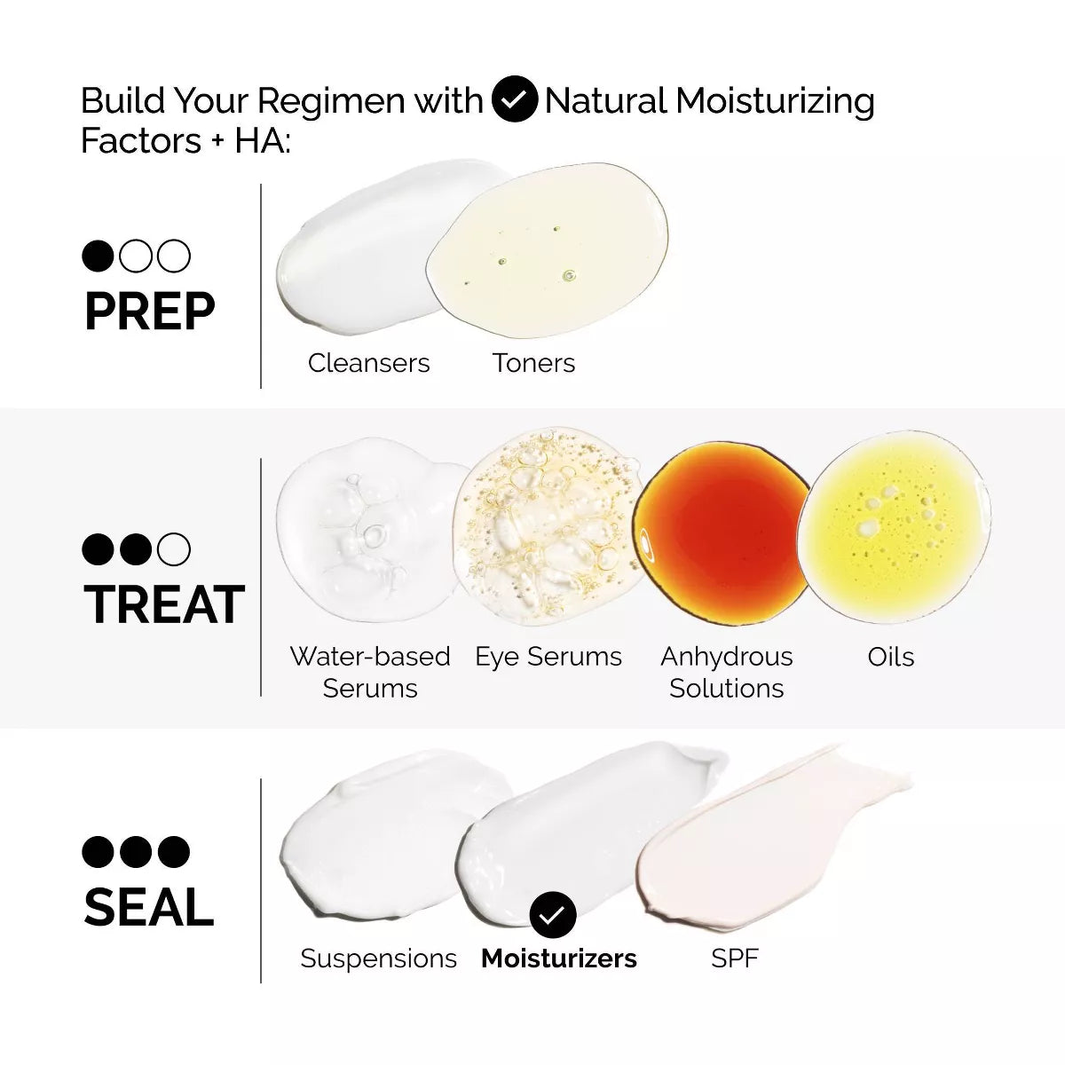 The Ordinary Moisturizing Factors + Hyaluronic Acid Daily Moisturizer - 3.3 Fl Oz - Ulta Beauty