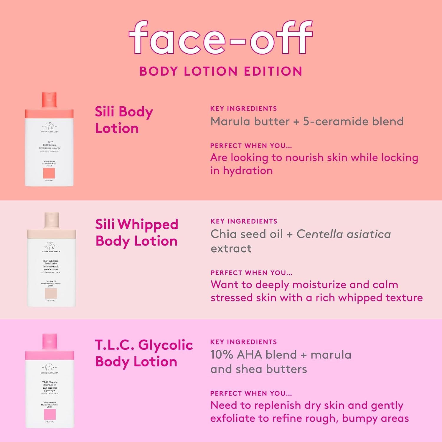Drunk Elephant Sili Body Lotion - 240 Ml/8 Fl Oz - Lightweight Daily Lotion - Clean Clinical Skincare - Cruelty-Free - Dermatologist Tested - Free of Essential Oils, Silicones, and Fragrance