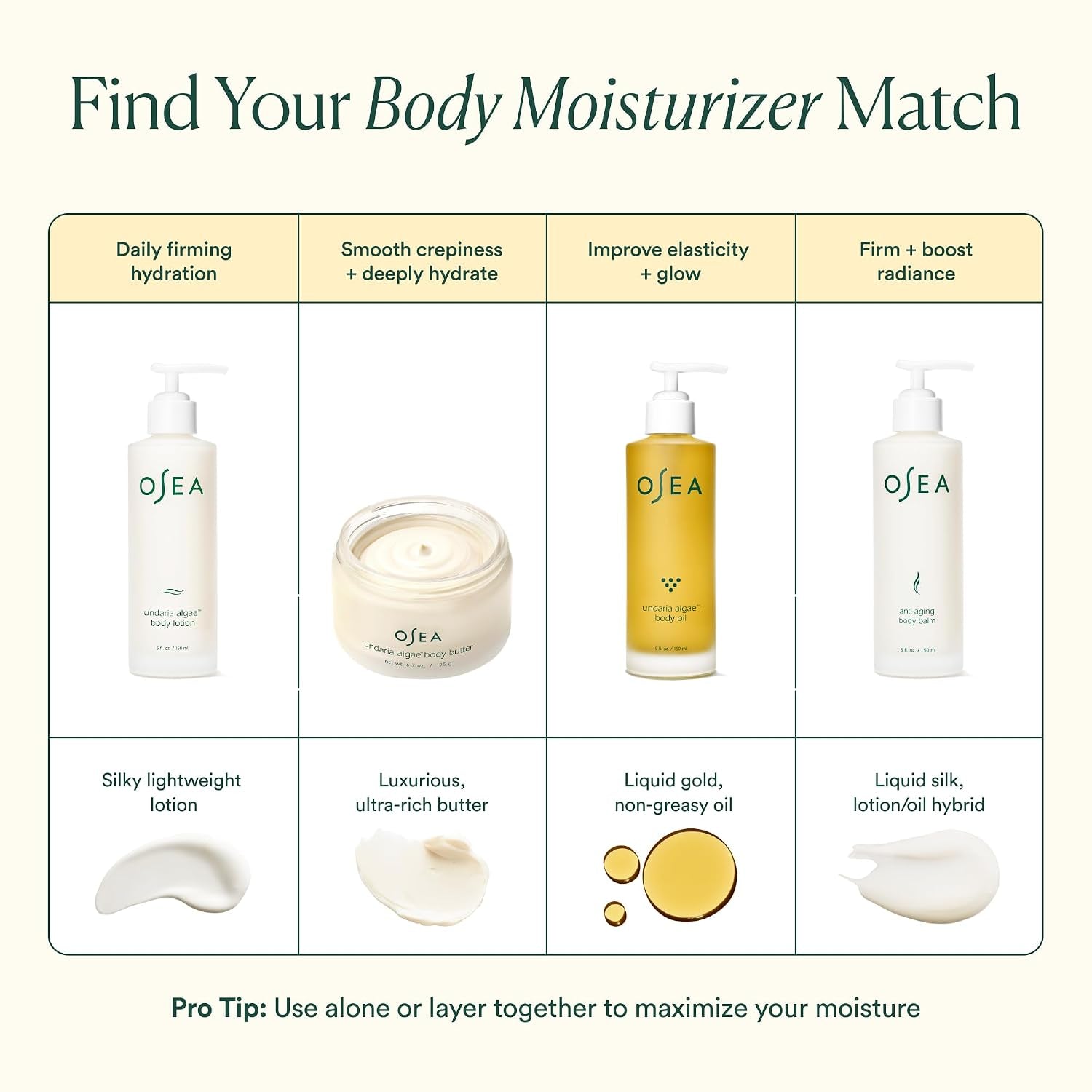 Undaria Algae™ Fragrance Free Body Lotion 5 Oz - Ultra-Hydrating & Lightweight - Firms Skin in 4 Hours - Packed with Undaria Seaweed & Hyaluronic Acid - Hypoallergenic Formula