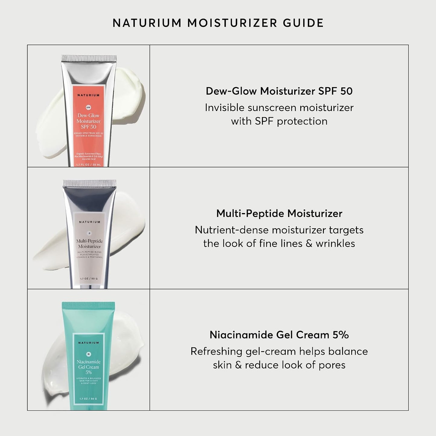 Niacinamide Gel Cream 5%, Face Moisturizer & Hydrating Skin Care for Healthier-Looking Dewy Skin, 1.7 Oz
