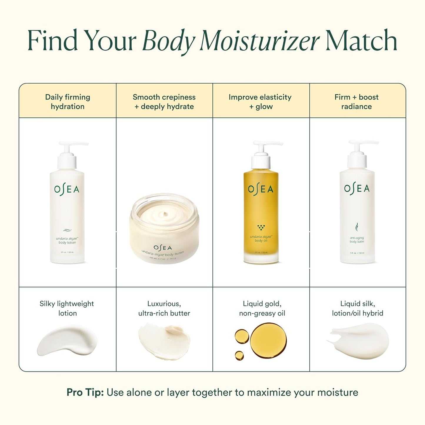 Undaria Algae™ Body Lotion 5 Oz - Ultra-Hydrating & Lightweight Body Lotion