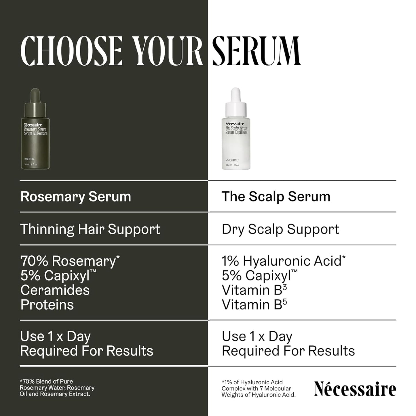 Rosemary Serum | for Denser, Fuller, Healthier Looking Hair Women & Men | 70% Rosemary Water, Oil, Extract + 5% Capixyl™ | 1 Fl Oz