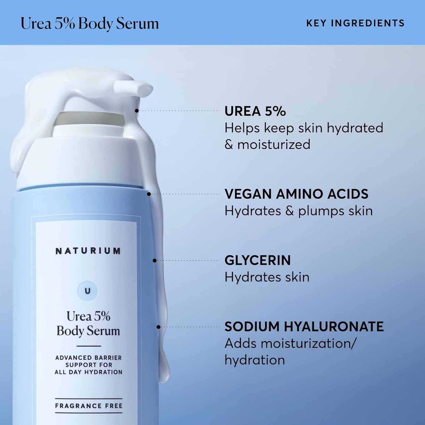Urea 5% Body Serum, Lightweight, Hydrating Serum with Nourishing & Soothing Benefits for Barrier Support, Vegan & Cruelty-Free, 14 Oz