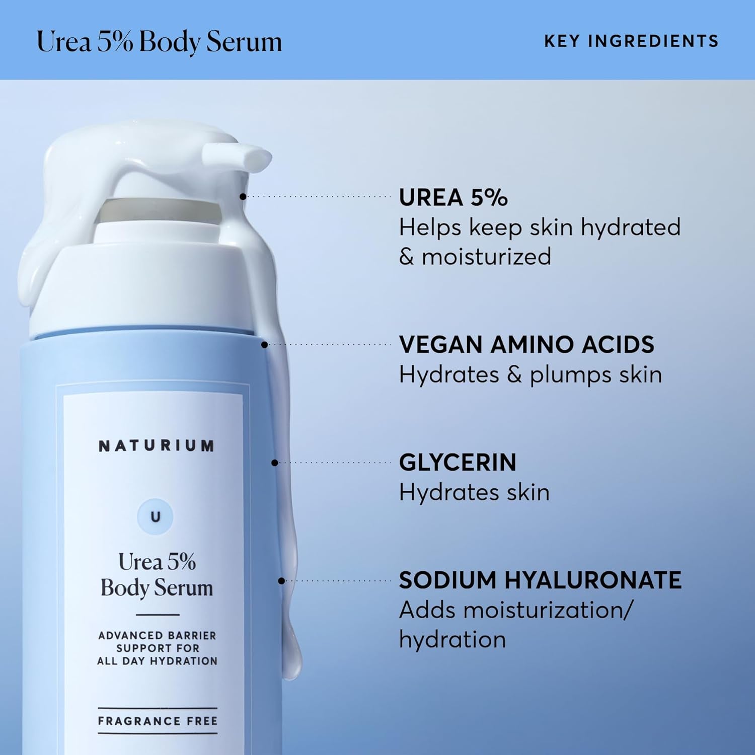 Urea 5% Body Serum, Lightweight, Hydrating Serum with Nourishing & Soothing Benefits for Barrier Support, Vegan & Cruelty-Free, 14 Oz