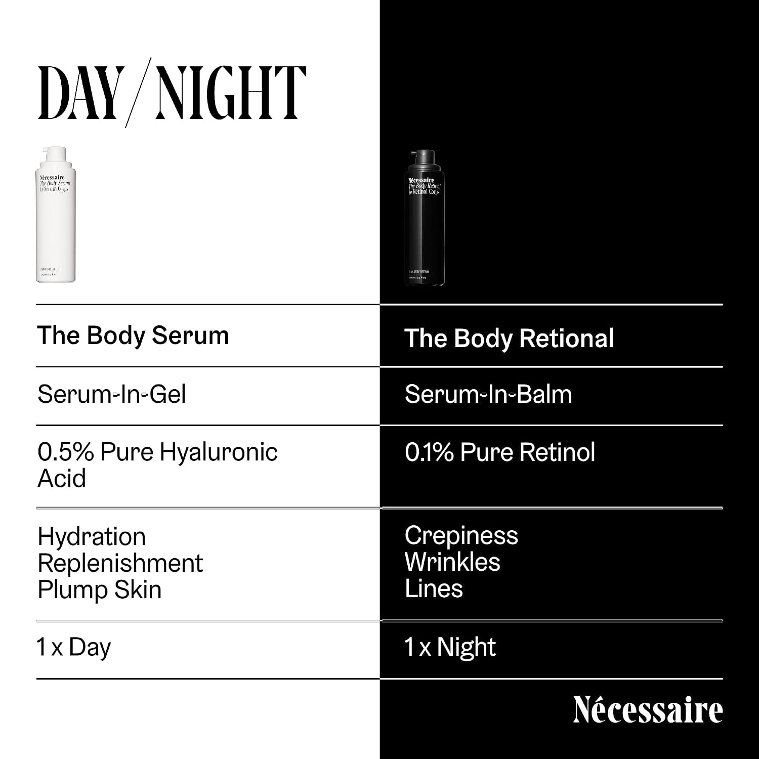 the Body Serum – Fragrance-Free Hyaluronic Acid Body Serum for Women+ Men. Niacinamide Firming Body Lotion – Fast-Absorbing for Sensitive + Eczema-Prone Skin. 50 Ml/1.7 Fl Oz