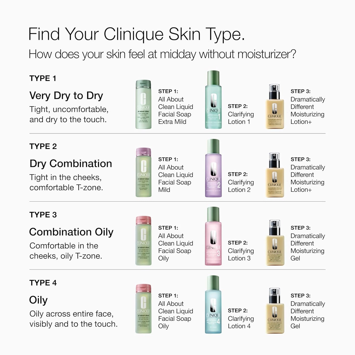 Clinique All about Clean Liquid Facial Soap Mild