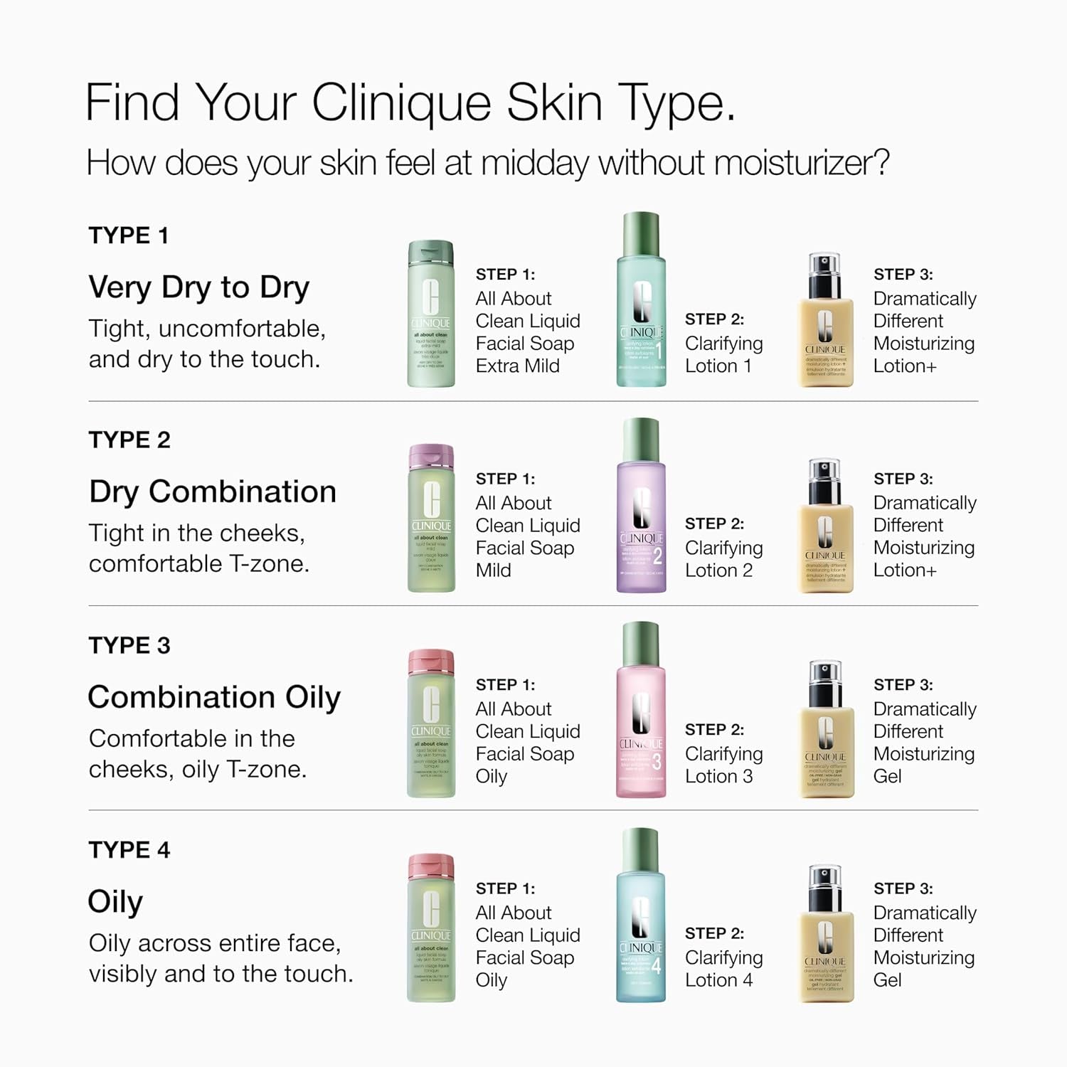 Clinique Clarifying Lotion 1.0, 1, 2, 3 & 4 | Exfoliating Face Toner with Witch Hazel | 5 Formulas for Every Skin Type | Step 2 of 3-Step Skin Care Routine