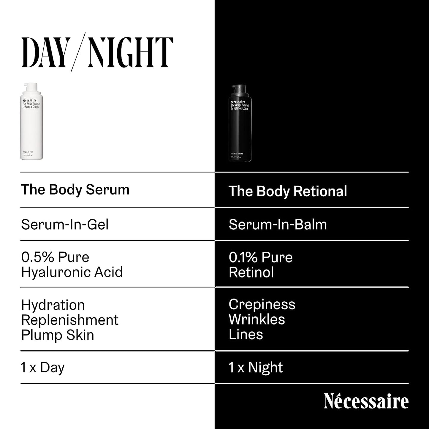 the Body Serum – Fragrance-Free Hyaluronic Acid Body Serum for Women+ Men. Niacinamide Firming Body Lotion – Fast-Absorbing for Sensitive + Eczema-Prone Skin. 150 Ml / 5.1 Fl Oz.