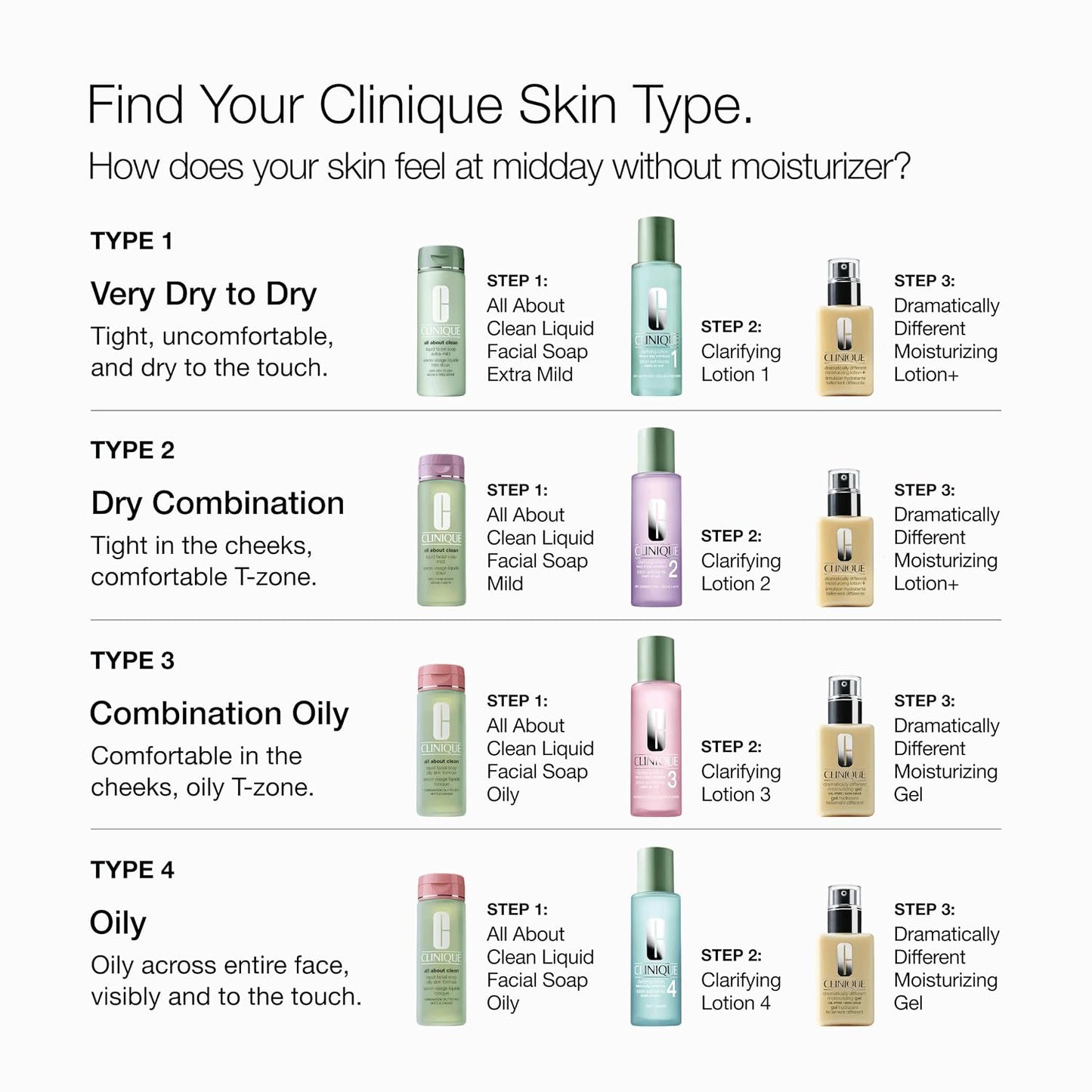 Clinique Dramatically Different Moisturizing Lotion+ | Hydrating Face Moisturizer with Glycerin and Urea | Strengthens Skin Barrier | Step 3 in 3-Step Skin Care Routine